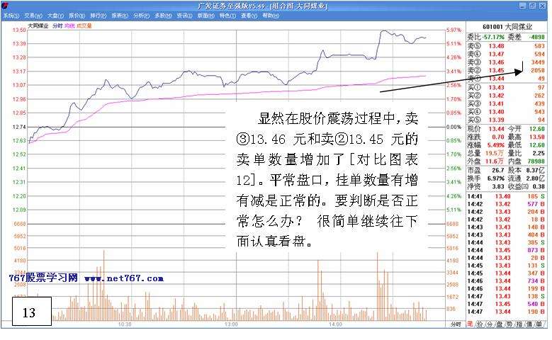 看盘高手实践培训二