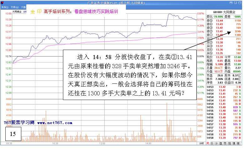 看盘高手实践培训二