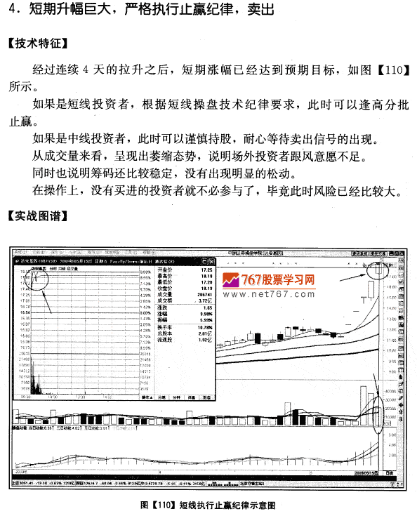 达安基因量价分析案例
