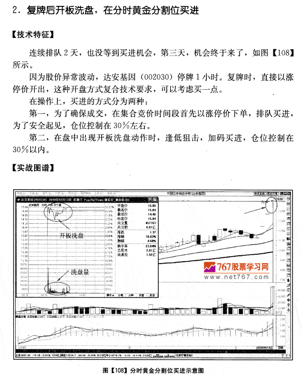 达安基因量价分析案例