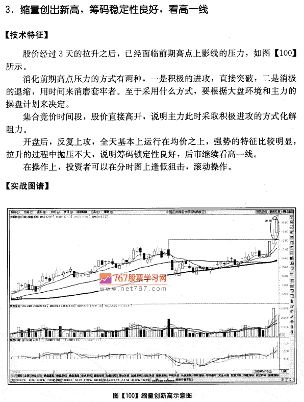洪都航空量价分析案例