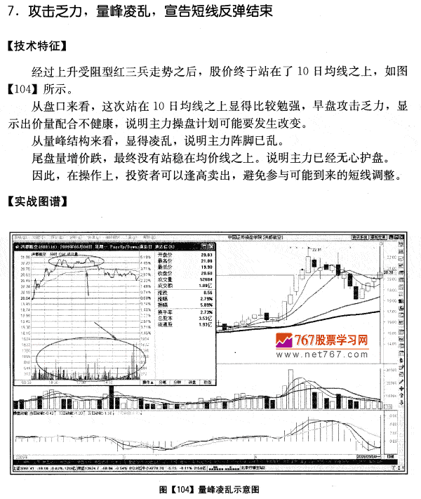 洪都航空量价分析案例