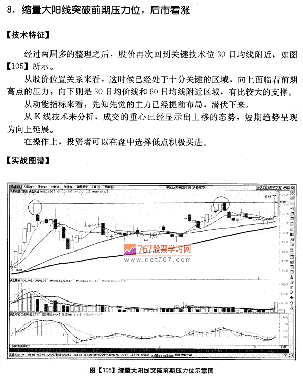 洪都航空量价分析案例