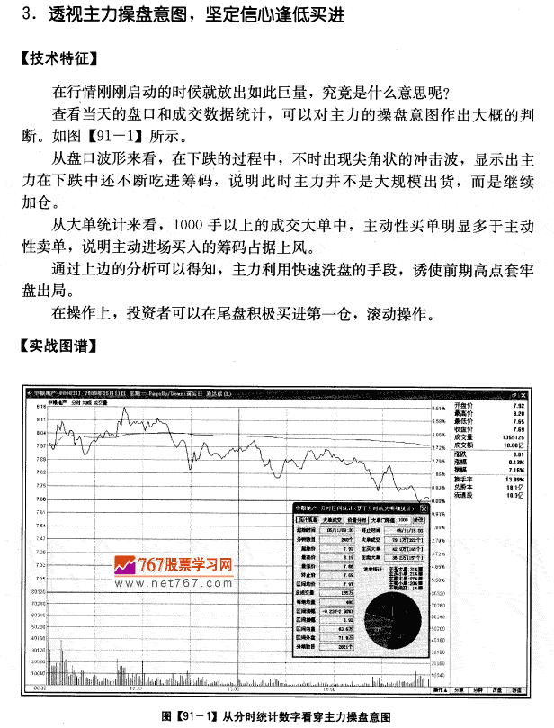 中粮地产量价分析案例