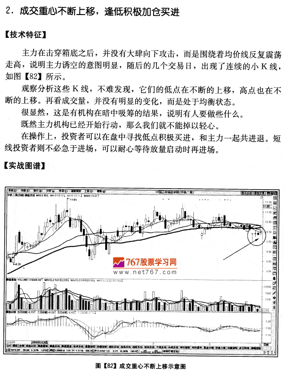中铁二局量价分析案例