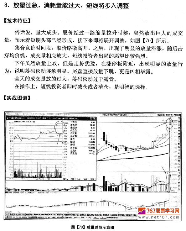 中油化建量价分析案例