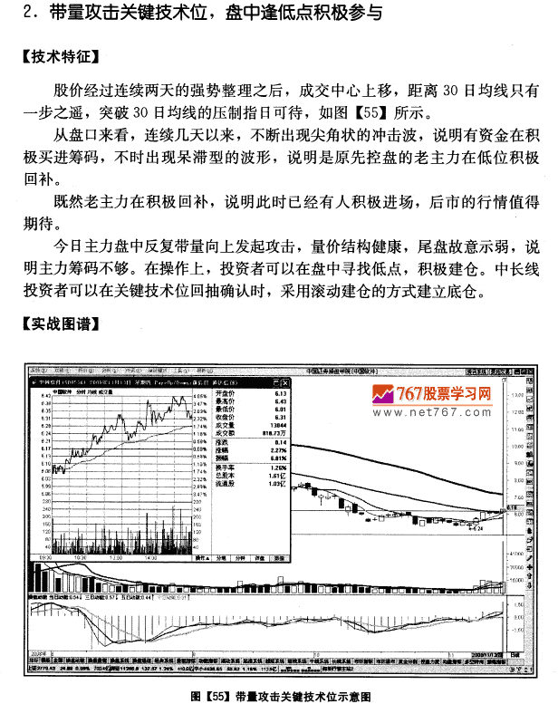中国软件量价分析案例