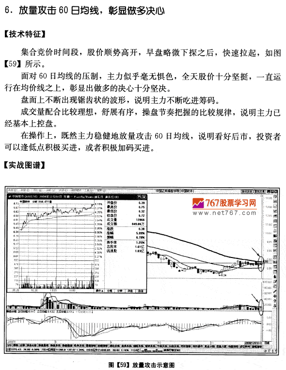 中国软件量价分析案例