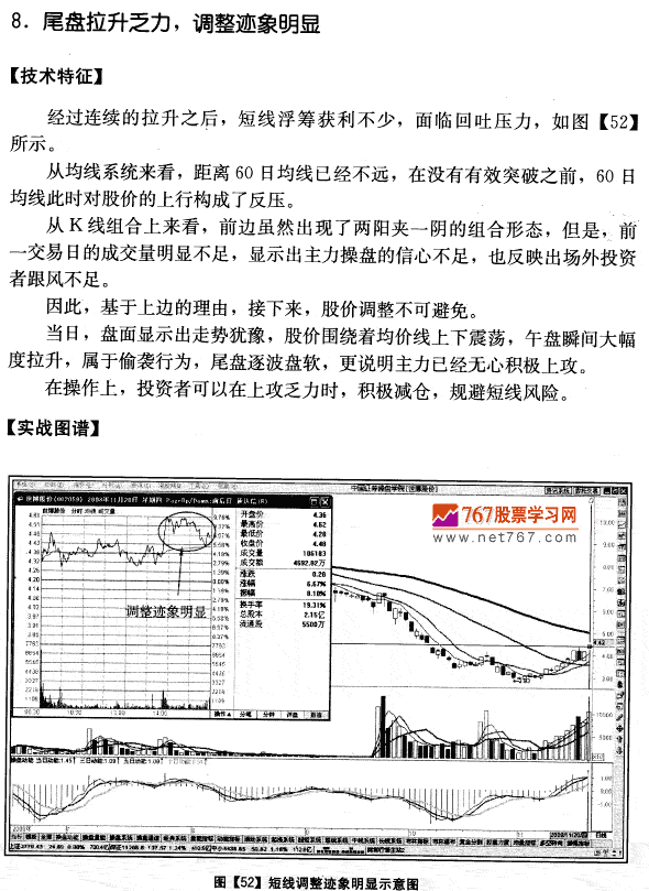 世博股份量价分析案例