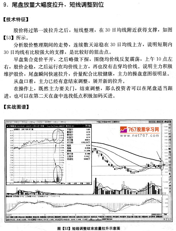 世博股份量价分析案例