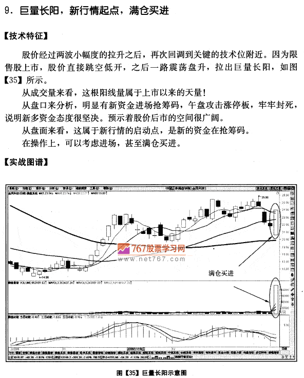 金风科技量价分析案例