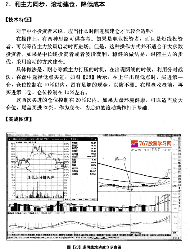 金风科技量价分析案例