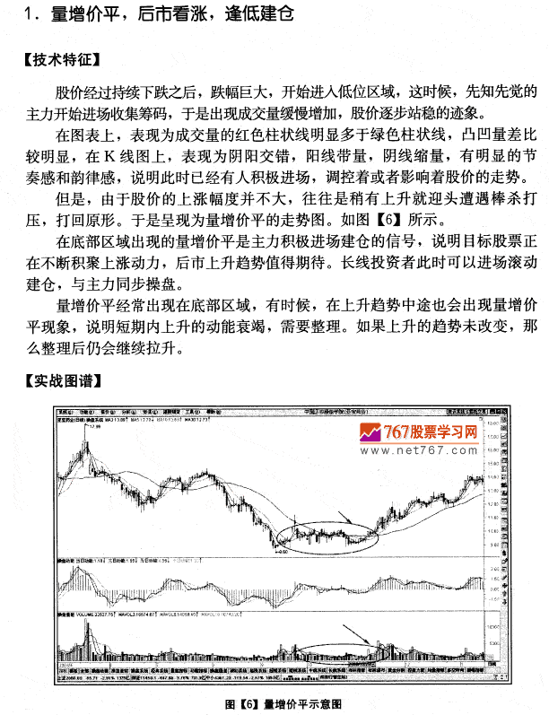 量增价平,后市看涨