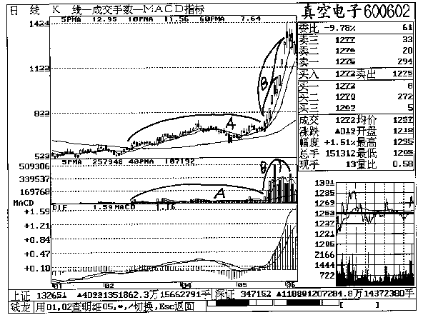 第十五章 真空电子实战回忆