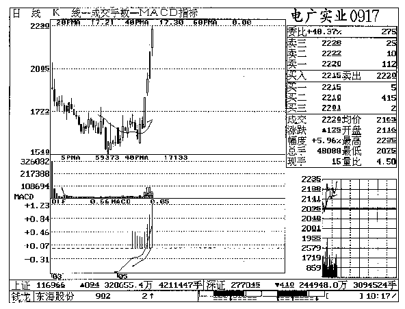 第十三章 电广实业实战回忆