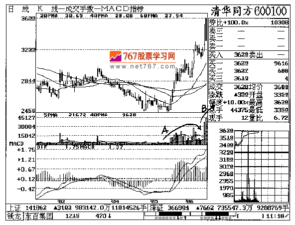 第十四章 清华同方实战回忆
