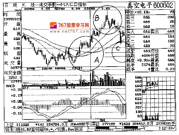 第十五章 真空电子实战回忆