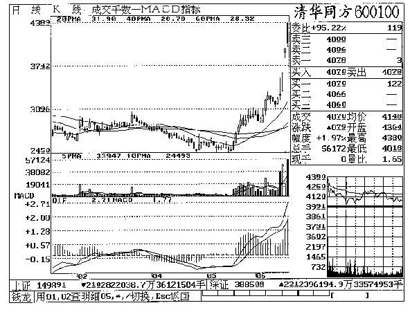 第十四章 清华同方实战回忆