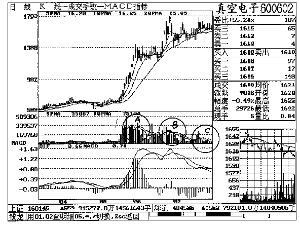 第十五章 真空电子实战回忆
