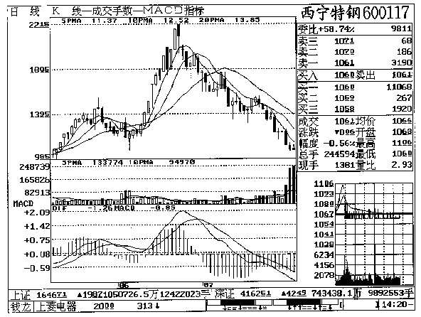 第十一章 西宁特钢实战回忆