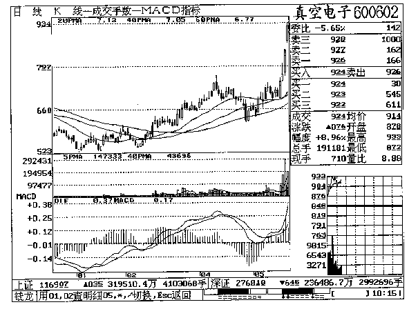 第十五章 真空电子实战回忆