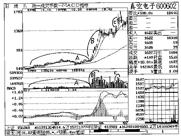 第十五章 真空电子实战回忆