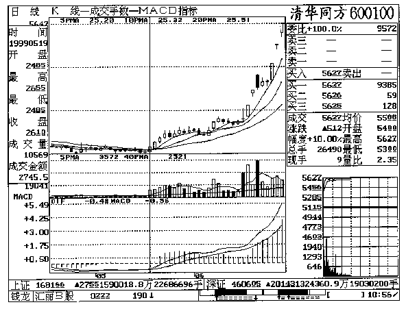 第十四章 清华同方实战回忆
