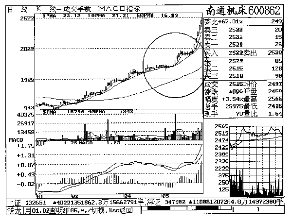 第十章 南通机床实战回忆 第十章 南通机床实战回忆