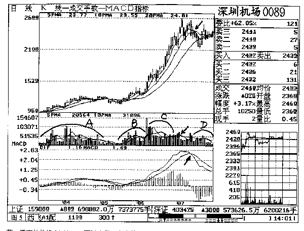 第八章 深圳机场实战回忆 第八章 深圳机场实战回忆