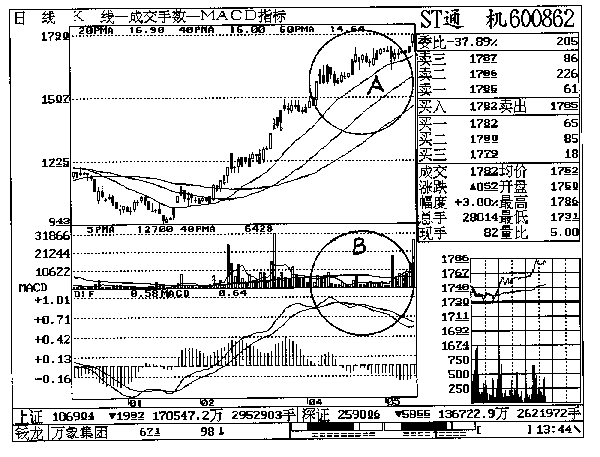 第十章 南通机床实战回忆 第十章 南通机床实战回忆