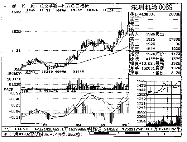 第八章 深圳机场实战回忆 第八章 深圳机场实战回忆