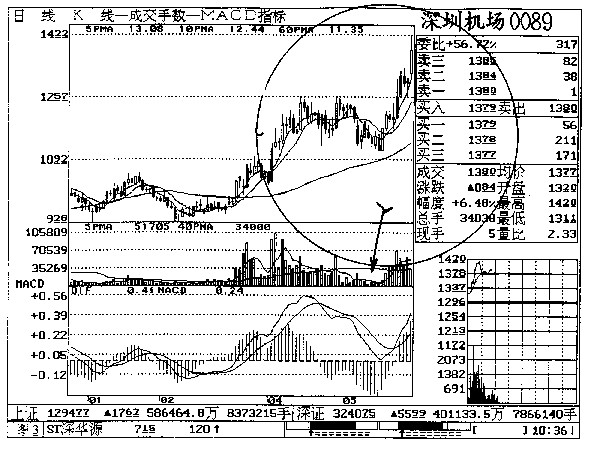 第八章 深圳机场实战回忆 第八章 深圳机场实战回忆