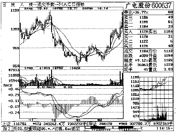 第七章 广电股份实战回忆 第七章 广电股份实战回忆