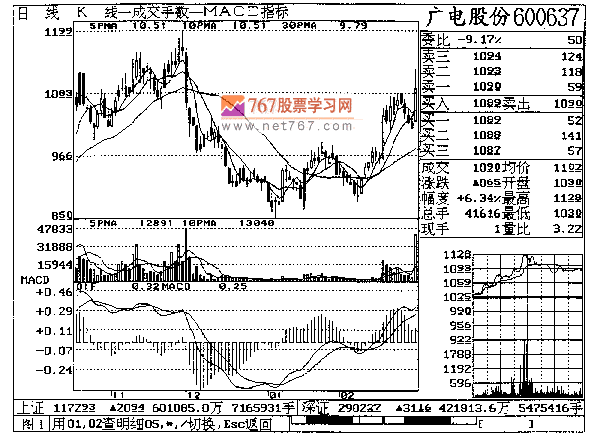 第七章 广电股份实战回忆 第七章 广电股份实战回忆