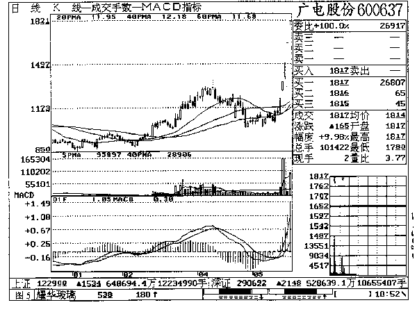 第七章 广电股份实战回忆 第七章 广电股份实战回忆