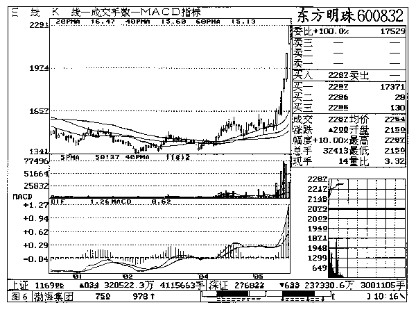 第四章 东方明珠实战回忆 第四章 东方明珠实战回忆