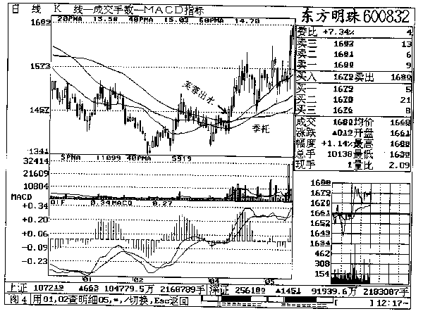 第四章 东方明珠实战回忆 第四章 东方明珠实战回忆