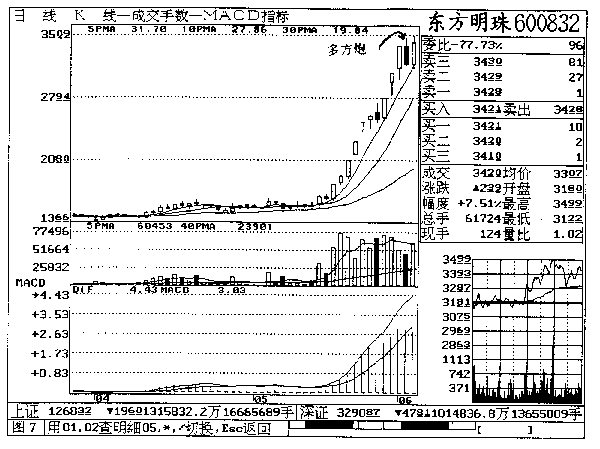 第四章 东方明珠实战回忆 第四章 东方明珠实战回忆