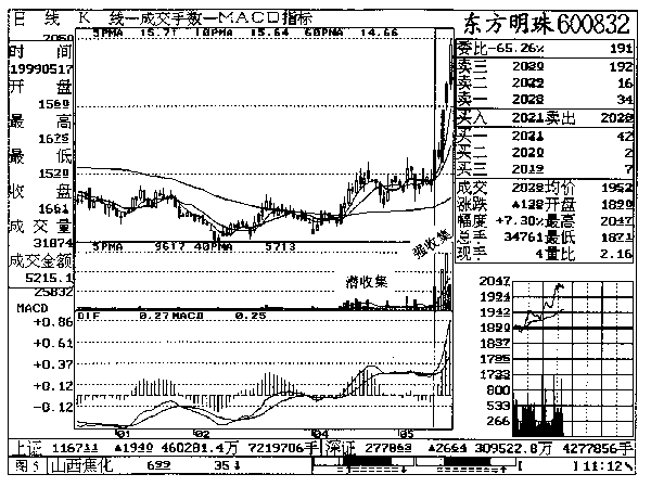 第四章 东方明珠实战回忆 第四章 东方明珠实战回忆
