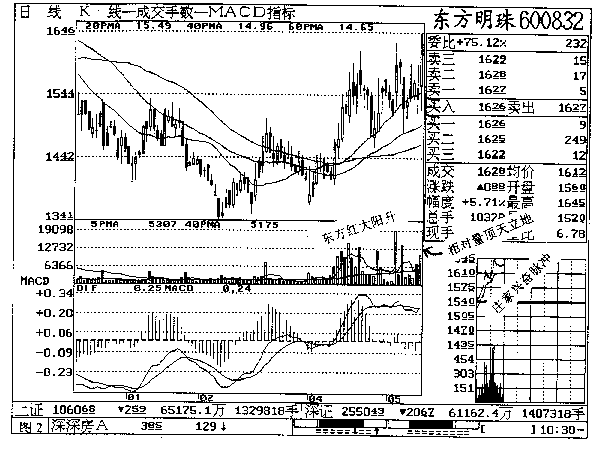 第四章 东方明珠实战回忆 第四章 东方明珠实战回忆