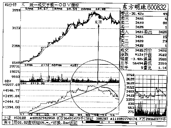 第四章 东方明珠实战回忆 第四章 东方明珠实战回忆