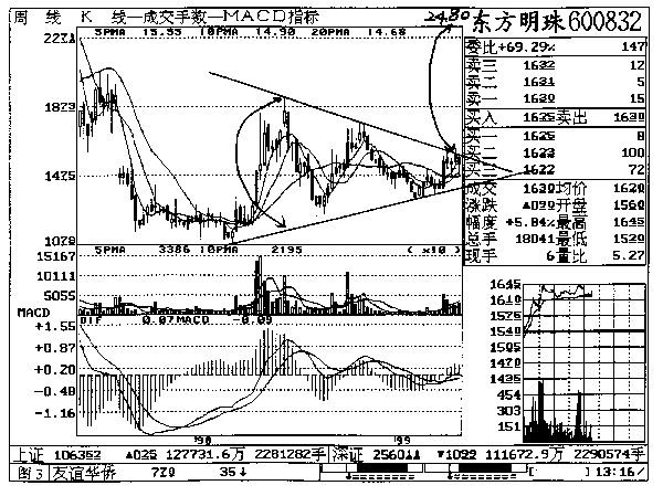 第四章 东方明珠实战回忆 第四章 东方明珠实战回忆