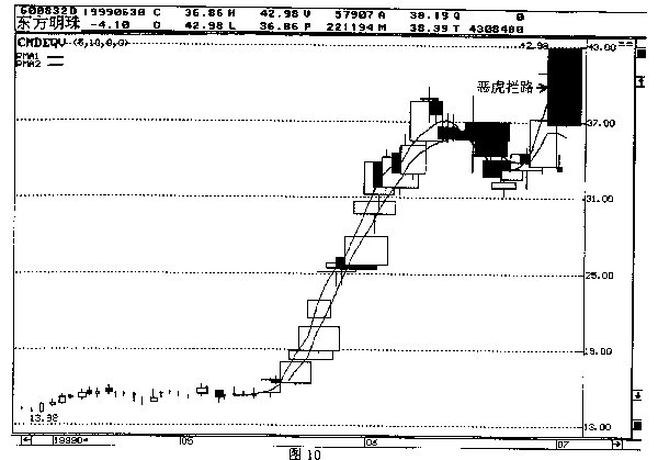 第四章 东方明珠实战回忆 第四章 东方明珠实战回忆