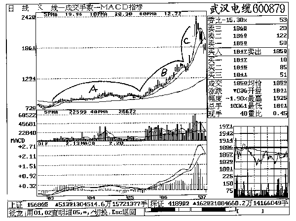 第三章 武汉电缆实战回忆