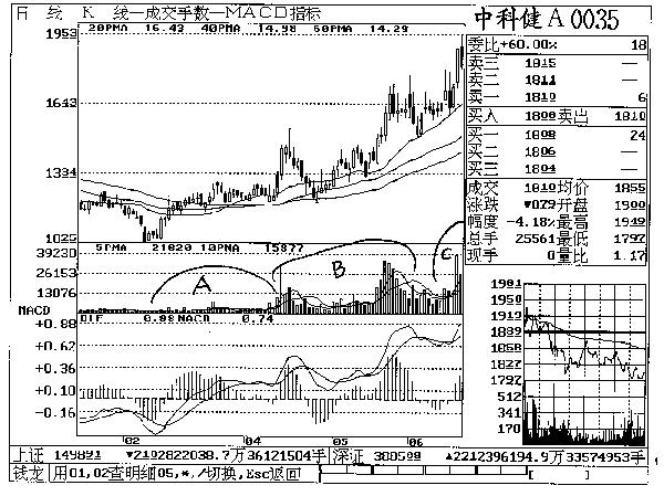 第二章 中科健A实战回忆 第二章 中科健A实战回忆