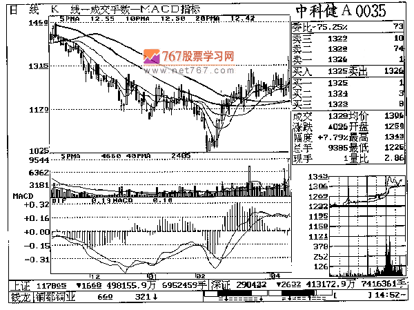 第二章 中科健A实战回忆 第二章 中科健A实战回忆