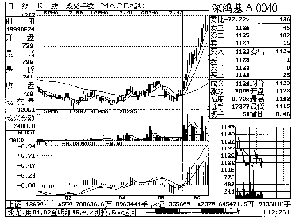 第一章 深鸿基A实战回忆