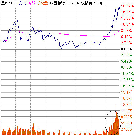 借助股评出货手法 借助股评出货手法