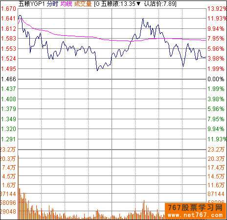 借助股评出货手法 借助股评出货手法