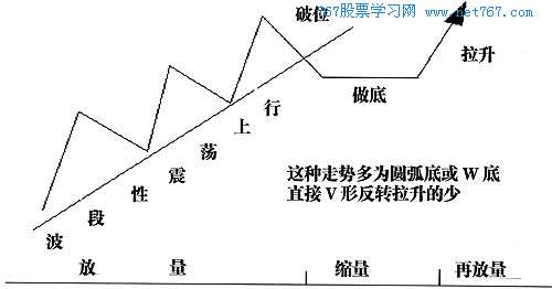放量走出上升通道,拉升